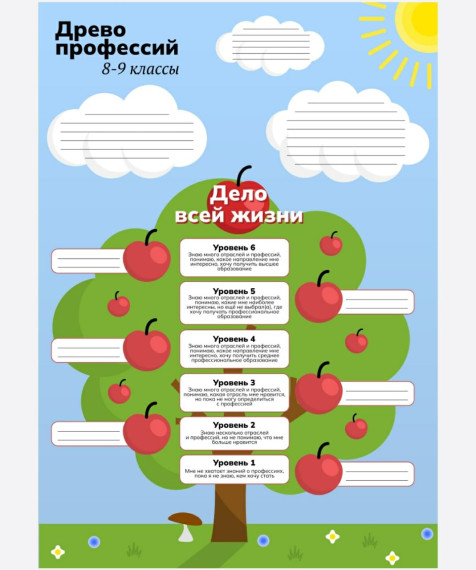 Профориентационное занятие.